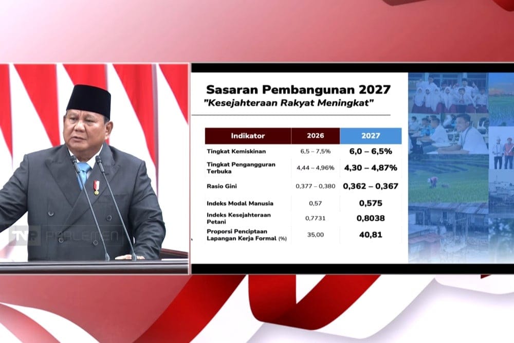 Membaca Sederet Target Ekonomi RI di 2027
